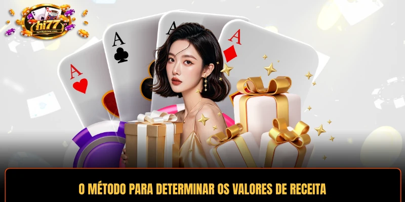 O método para determinar os valores de receita e distribuição de lucros aos sócios da HI77